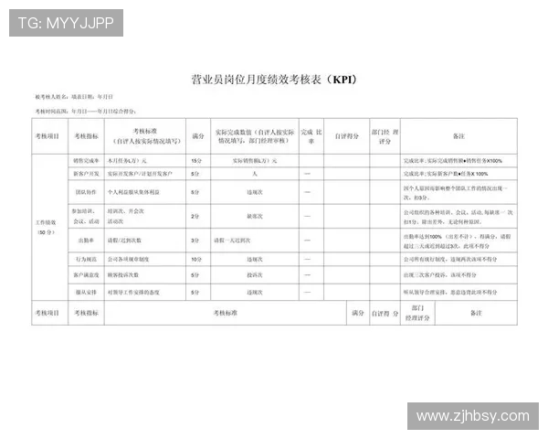 kpi是什么意思？绩效考核中KPI如何设定？_KPI在职场中有什么实际用途？