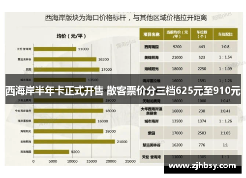 西海岸半年卡正式开售 散客票价分三档625元至910元
